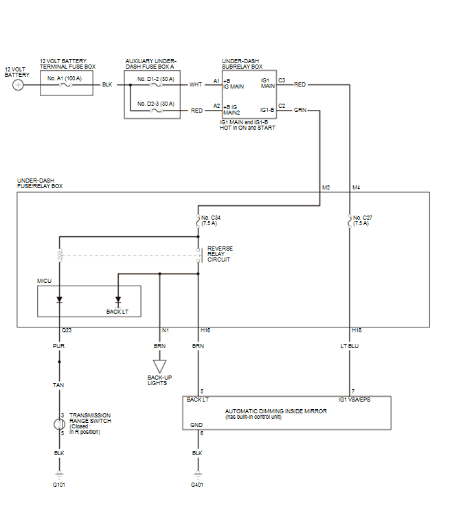 Mirrors - Testing & Troubleshooting